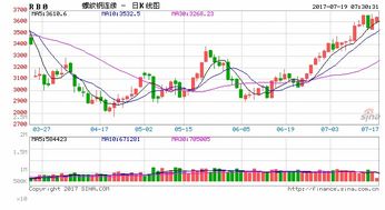 煤炭鋼鐵走強，水產品短期有望續漲
